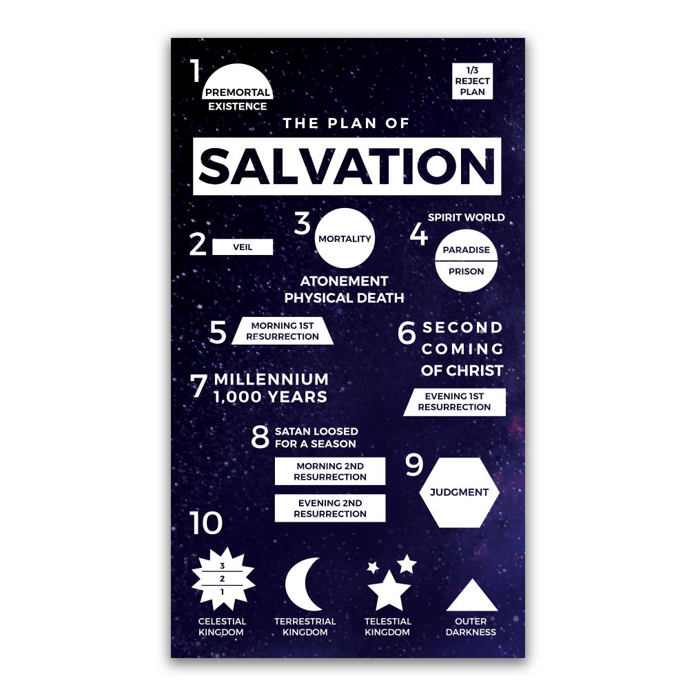 Plan of Salvation Bookmark - Galaxy - LDP-POSBKMKGALAXY