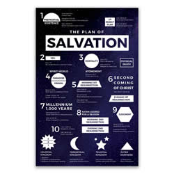 Plan of Salvation Poster - Galaxy